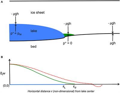 Determining Ice-Sheet Uplift Surrounding Subglacial Lakes with a Viscous Plate Model
